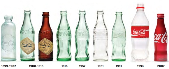 Timeline Timeline