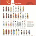 Coca-Cola produktrange februar 2007